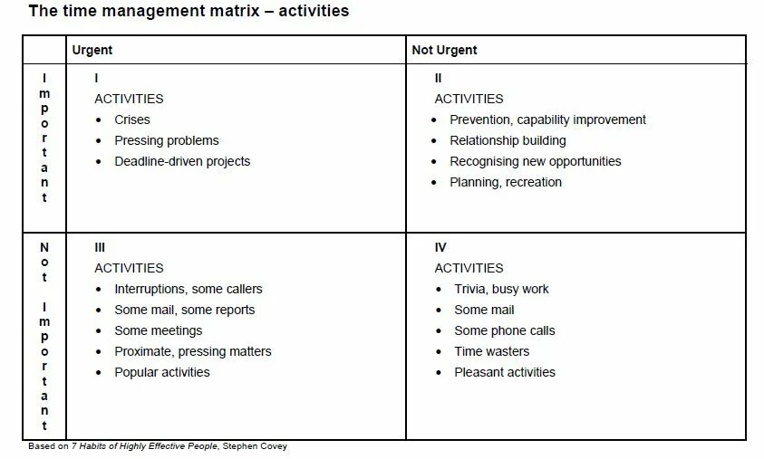 Управление временем по Стивену Кови матрица. Планирование тайм менеджмент. Управление временем тайм-менеджмент. Тайм менеджмент для студентов.