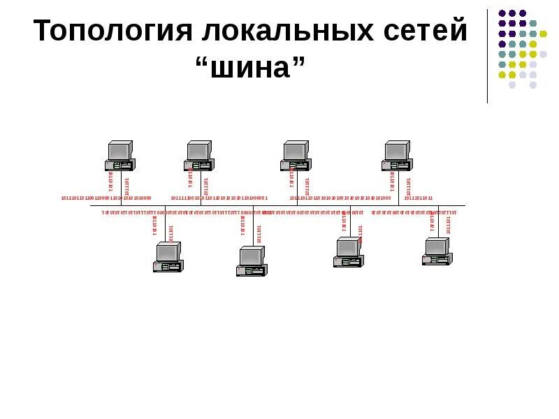 Топология сети общая шина. Шинная топология (общая шина). Шина топология компьютерной сети схема. Схема локальной сети с топологией линейная шина. Схему соединения компьютеров по топологии общая шина..