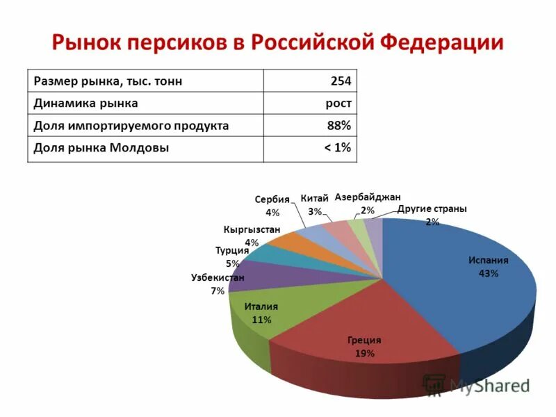 Российской федерации объема ребенка