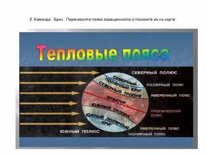 В каких тепловых поясах наша страна