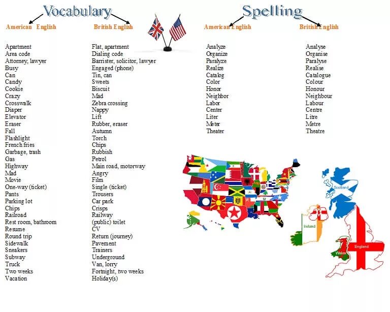 Американский английский язык. Американский вариант английского языка. British English vs American English. British English vs American English слова. A lot of vocabulary