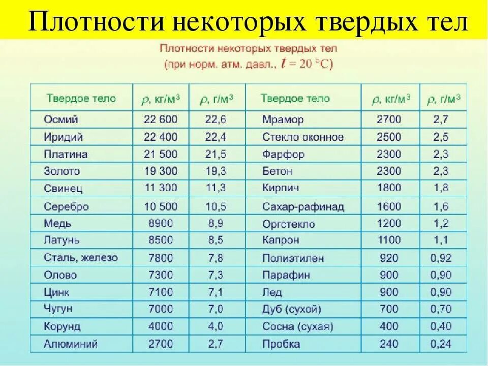 Стекло плотность. Стекло плотность