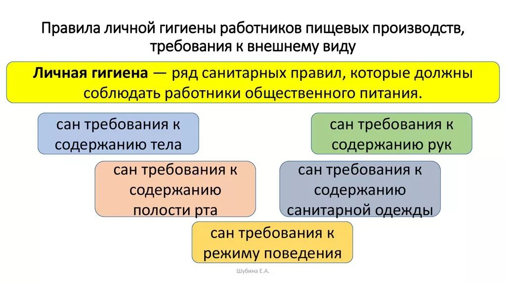 перечислите требования к работнику. требования к организации рабочего места охрана труда. требования к сотрудникам. требования предъявляемые к современному работнику. требования к работникам при работе.