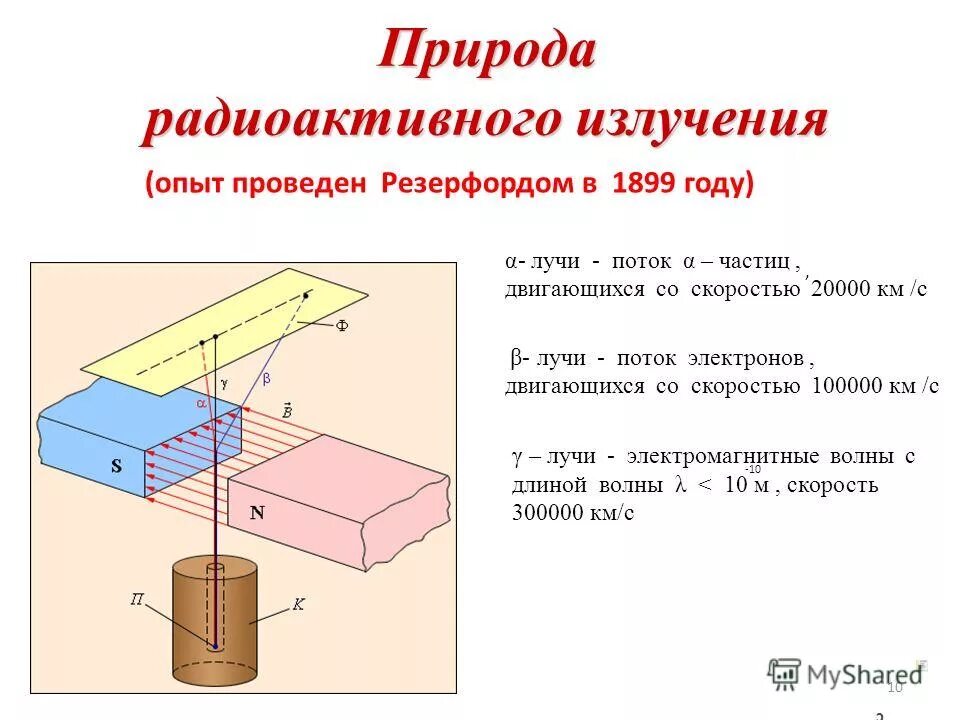 опыт резерфорда состав радиоактивности. опыт резерфорда радиоактивность кратко. опыт резерфорда рис 180. резерфорд радиоактивность. опыт резерфорда по изучению свойств радиоактивного излучения.