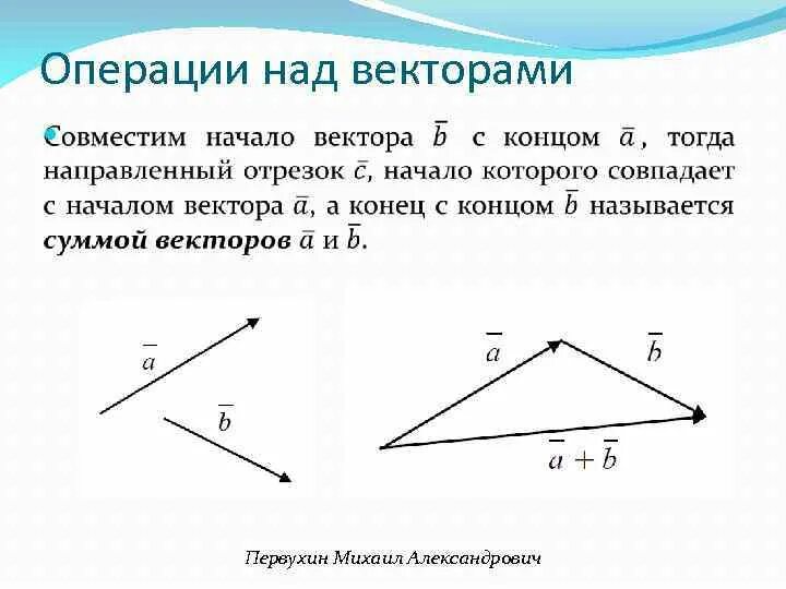 Вектор линейные операции. Векторы операции над векторами свойства векторов. Линейные операции над векторами. Векторы линейные операции над векторами. Операции над векторами формулы.