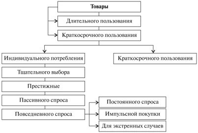 Правила покупки товаров длительного пользования
