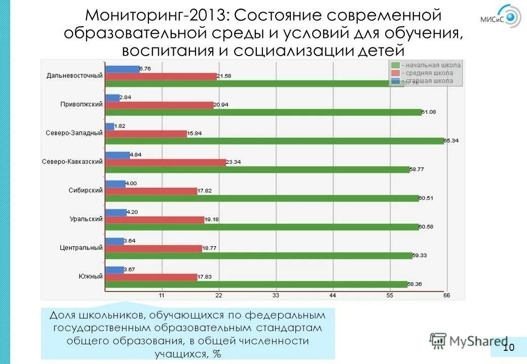 Мониторинг 2013. Мониторинг 2013 малокомплектные школы.