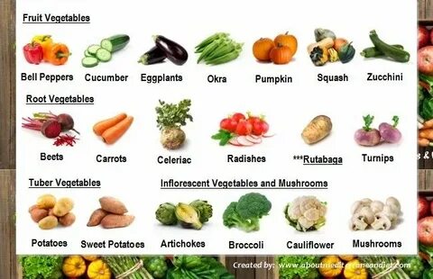 Fruit and vegetables us from all kinds