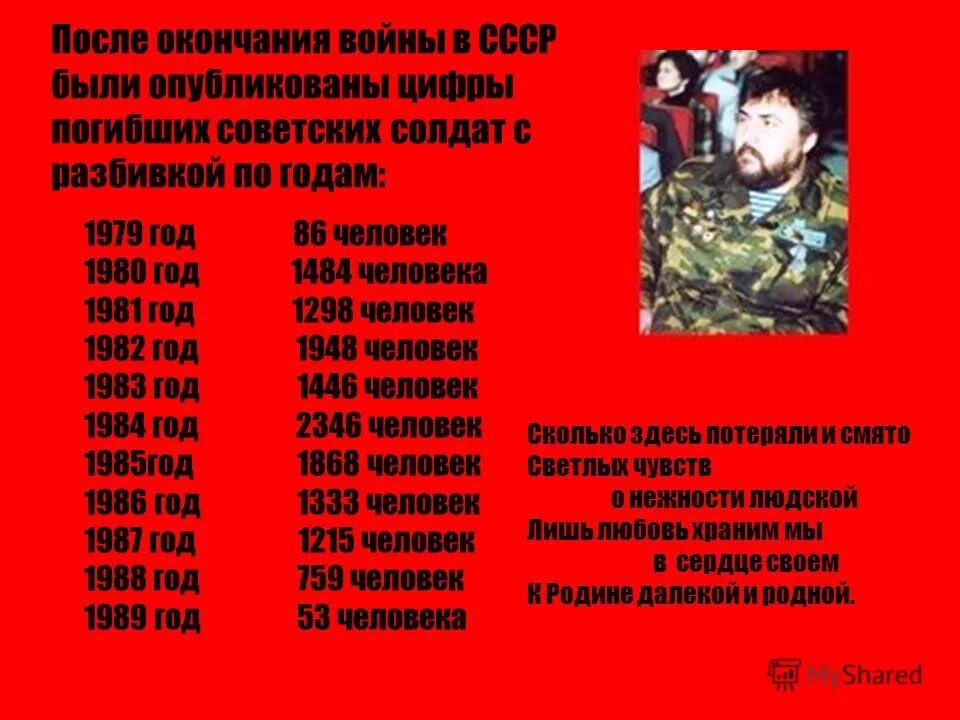 афганистан незаживающая рана. песня вспомним товарищ мы афганистан. песня вспомним товарищ мы афганистан. песня вспомним товарищ мы афганистан. афганистан информация о войне.