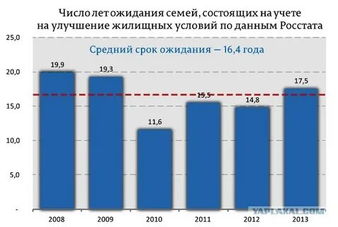 Количество молодых семей улучшивших жилищные условия