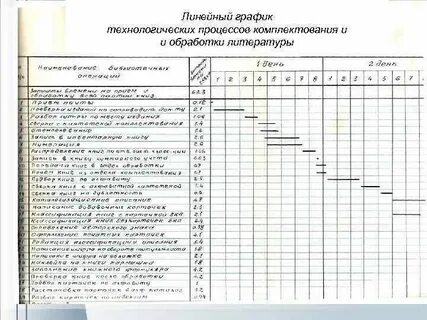 Расписание технологического