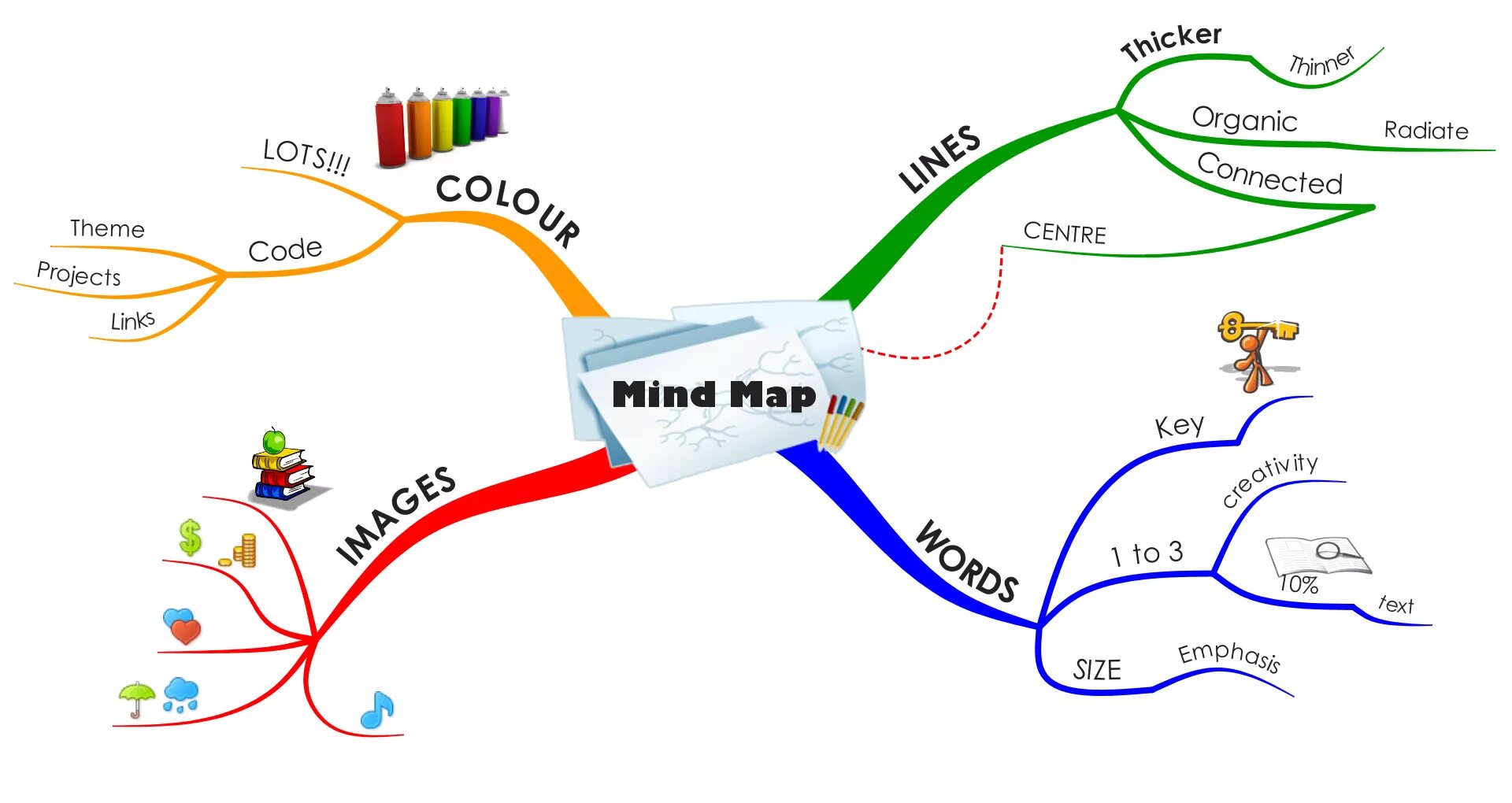 Map на русском. Ментальные карты mind map. интеллект карта минд мап. интеллект карта майнд мэп. интеллект карта прозрачный фон.