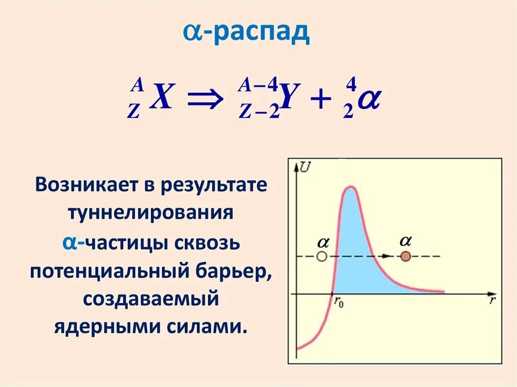 Альфа распад туннельный эффект. Потенциальный барьер туннельный эффект. Туннельный эффект при -распаде. Туннелирование Альфа частицы.