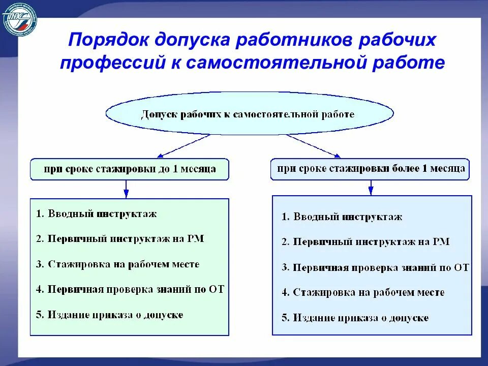 Порядок допуска рабочих к выполнению работ. Допуск к самостоятельной работе работников рабочих профессий. Порядок допуска работника к самостоятельной работе. Допуск к самостоятельной работе требования и порядок. Готов к самостоятельной работе