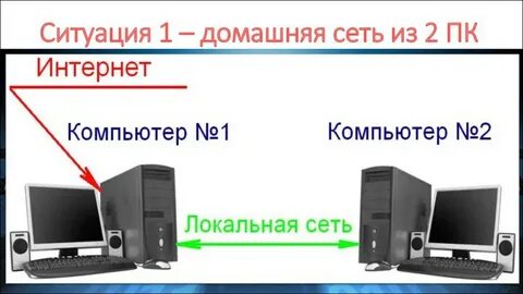 Подключения 2 пк