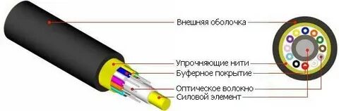 Внутренние кабели данных