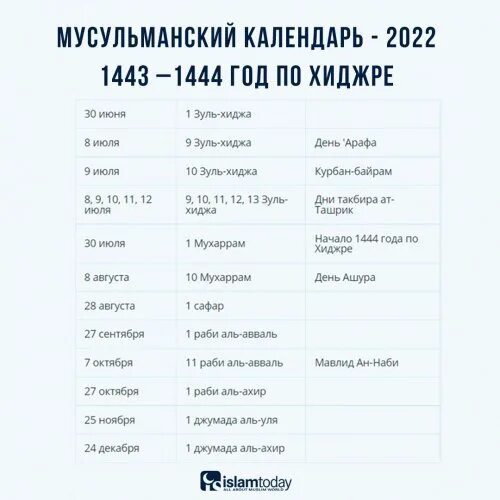 Мусульманские праздники в октябре. Мусульманские праздники даты. Мусульманские праздники в году. Мусульманские праздники в году. Мусульманские праздники в году.