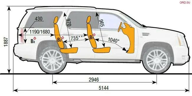 Кадиллак эскалейд объем. Кадиллак эскалейд чертеж. Cadillac escalade габариты. Cadillac escalade 2021 габариты. Размеры шевроле тахо 900.