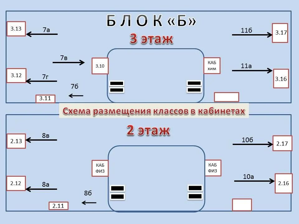Рассадка на огэ. Рассадка в аудитории на егэ. схема рассадки огэ. рассадка на егэ схема. рассадка на огэ в аудитории.