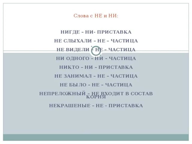 Не это приставка или частица. Нигде частица или приставка. Слова с приставкой ни. Никто это частица. Никто частица или приставка.