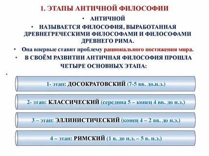 Античная философия этапы