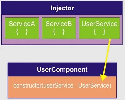 Php components