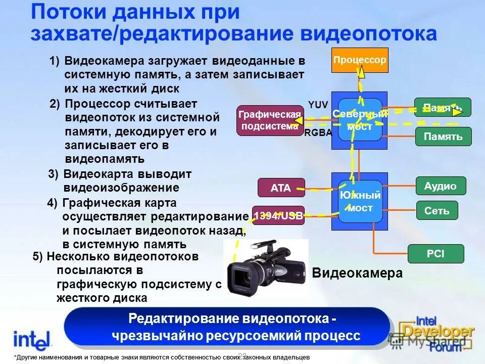 графические системы. видеопамять и дисплейный процессор. графическая система компьютера. графические подсистемы. структура графической системы.