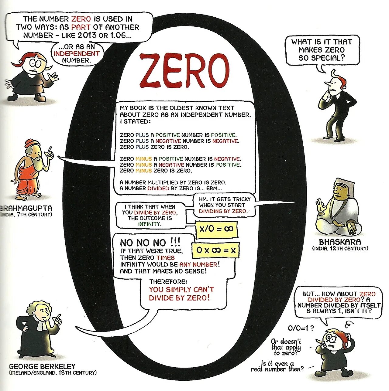 The number zero. Номер one zero. зеро число. number zero text. зеро плюсы и минусы.