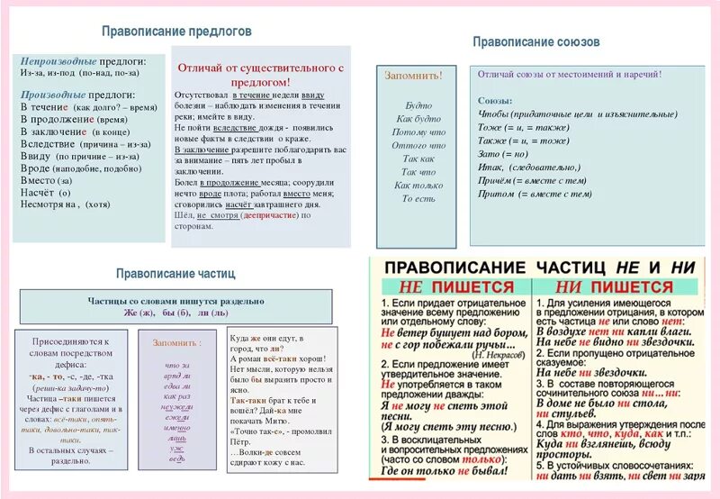 Служебные слова в сложных предложениях. Правописание служебных частей речи предлогов союзов частиц. Служебные части речи правописание предлогов. Предлог –служебная часть речи, правописание предлогов.. Служебные части речи правописание служебных частей речи.