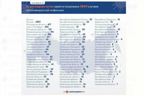 Последние новости по регионам по коронавирусу