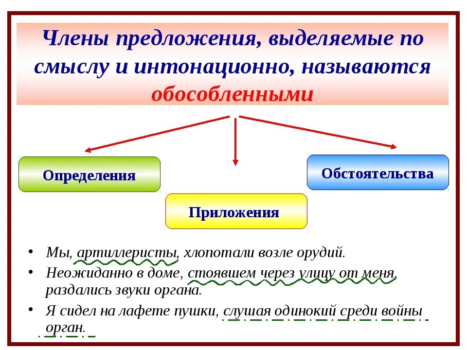 Обособленные предложения. Предложение с обособленным членами примеры.