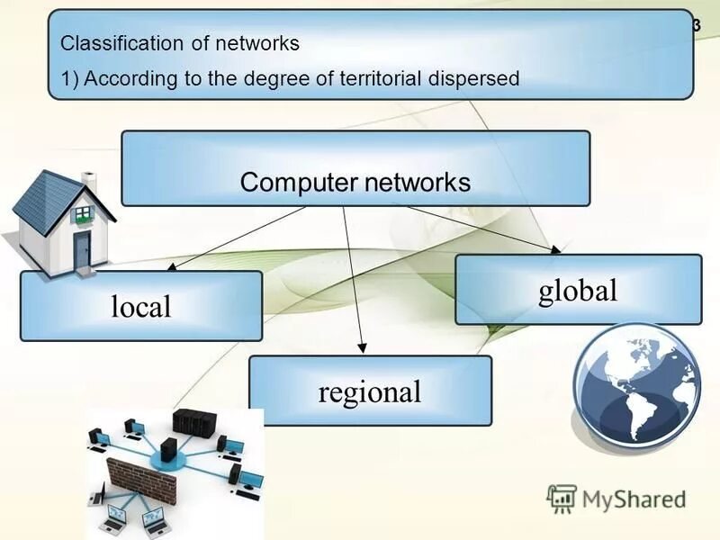 What is classification. Network classification. Network classification. Network classification. Local network types.