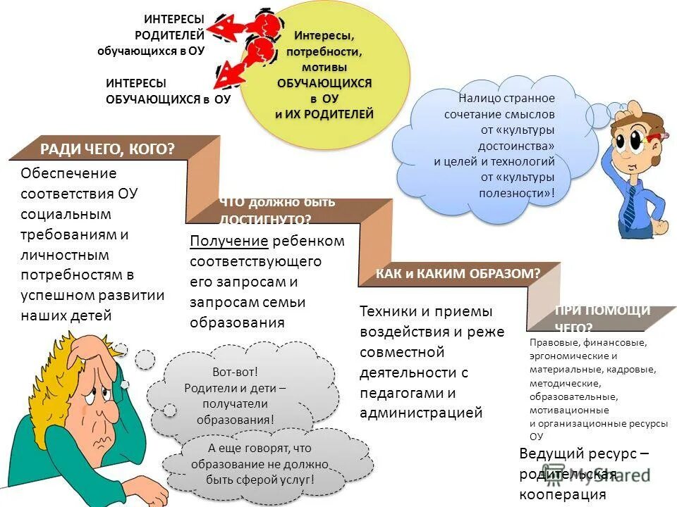 Потребности приемного ребенка. Потребности приемного ребенка. Основные потребности ребенка. Особые образовательные потребности это. Основные потребности ребенка.