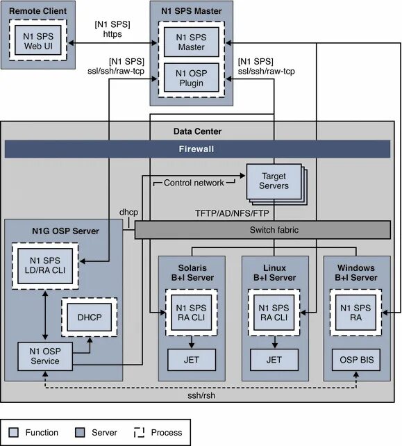 Software architecture pdf