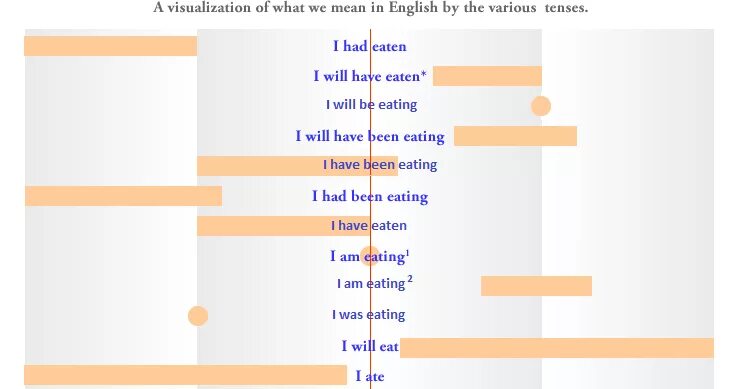 Tense feeling. Are we feeling Tense yet. What are feelings?. Feeling Tense Chart.