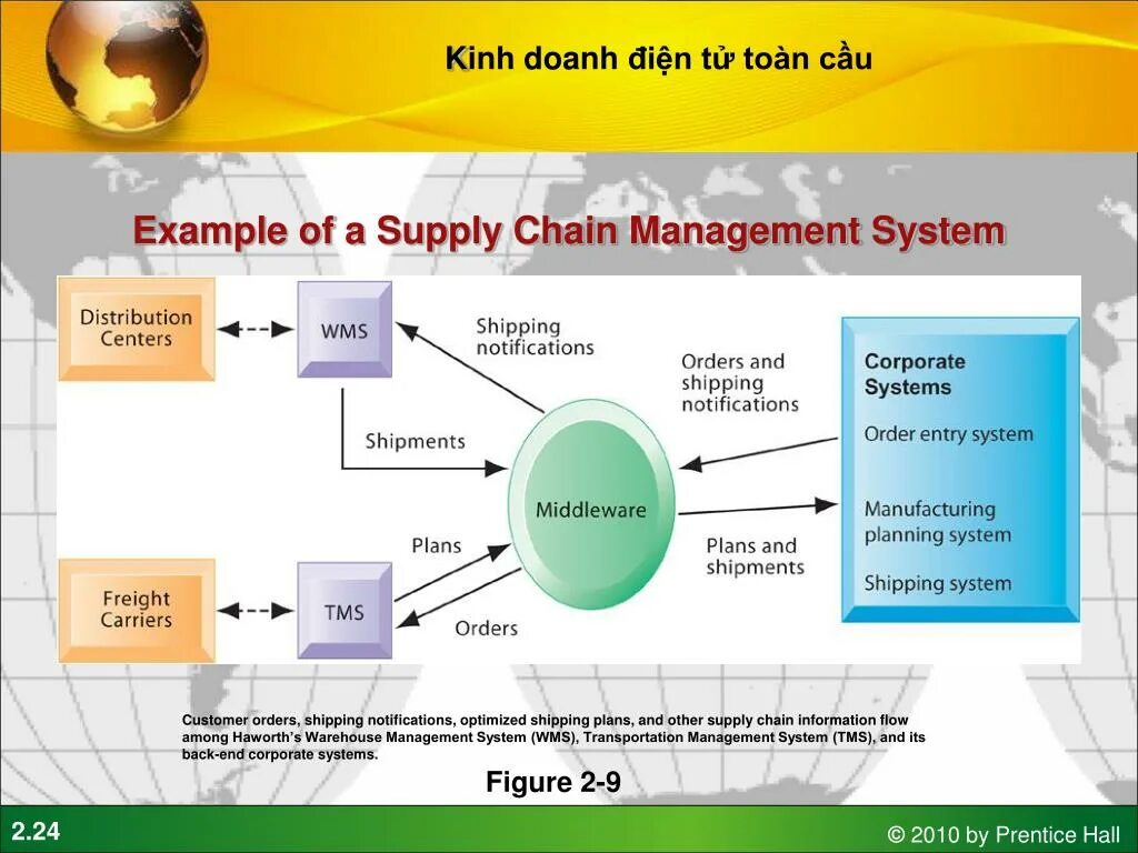 Management information system