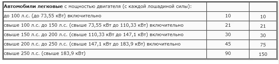 Кубы в лошадиные силы 125. Кубы в лошадиные силы 125