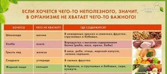 Хочется есть после еды причины у женщин. Если организму хочется мяса. чего не хватает в организме если хочется. если хочется мяса чего не хватает в организме. если хочется сладкого чего не хватает в организме.