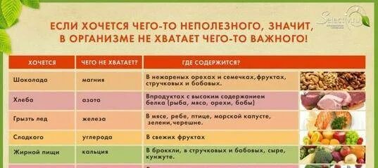 После сладкого соленое. Если хочется мяса чего не хватает в организме. Если хочется сладкого чего не хватает в организме. Что не хватает если хочется мяса. Чего не хватает если хочется жареного мяса.