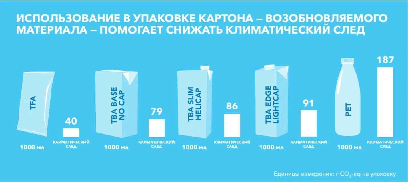 Объем пластика 1 кг. Объем пластика 1 кг