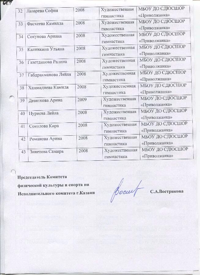 приказ кмс по художественной гимнастике. приказ о присвоении кандидата в мастера спорта кемеровской области. приказ кмс по художественной гимнастике. приказ кмс по художественной гимнастике. приказ о присвоении юношеских разрядов по художественной гимнастике.