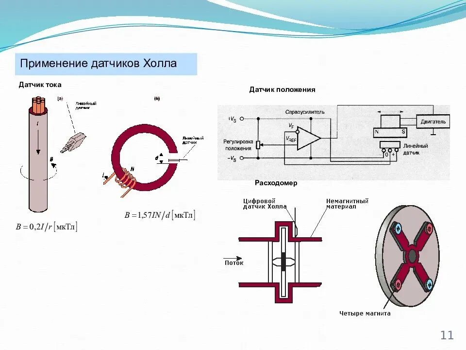 Куда холла. Датчик холла принцип работы схема. Датчик тока на основе эффекта холла. Как устроен датчик холла схема. Схема датчика положения холла.