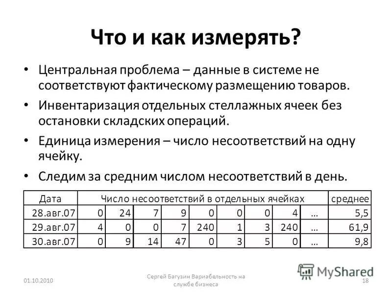 Погрешность при межевании земельных участков. Фактические параметры процедуры. Фактический фактичный паронимы. Как нумеруются таблицы. Матрица вероятности и последствий наступления риска пример.