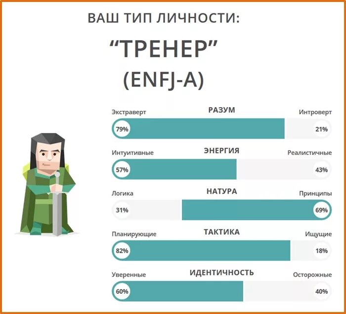 ENFJ Тип личности. Тренер Тип личности. Тип личности тренер ENFJ. 16 Типов личности тренер. Кини тесты