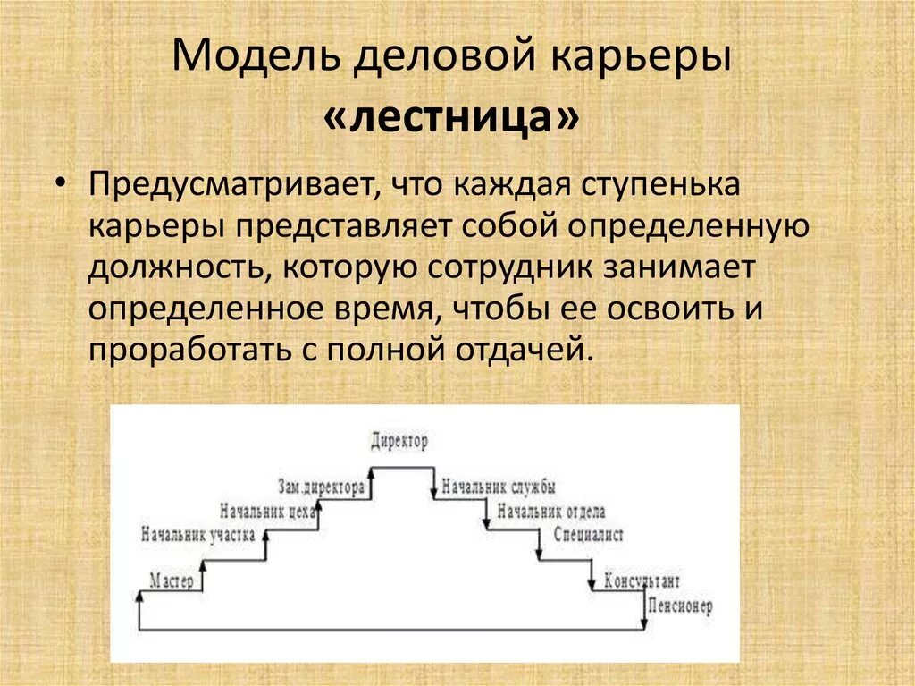 Модели деловой карьеры. Модель карьеры лестница. Модель служебной карьеры лестница. Модель построения карьеры лестница.