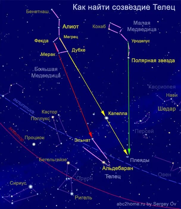 Созвездие Ориона на небе как найти относительно большой медведицы. Орион Созвездие на небе относительно большой медведицы. Схема основных звезд созвездия тельца. Астеризм Плеяды.