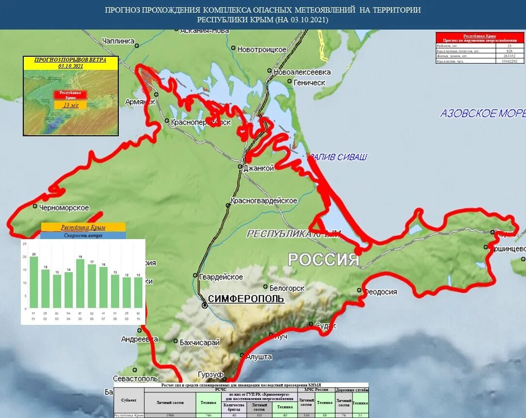 Мобильная сеть на территории Республики Крым. Опасные природные процессы в Крыму. Ялта угрозы природные.