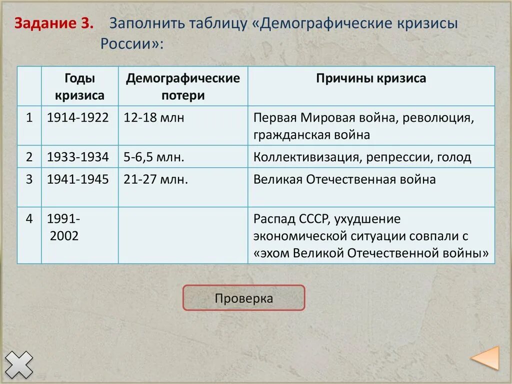 Периоды демографических кризисов. Предвоенные международные кризисы таблица. Демографический кризис. Демографические кризисы в России таблица. Заполните таблицу демографические кризисы России.