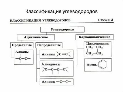 Тяжелые углеводороды вещества