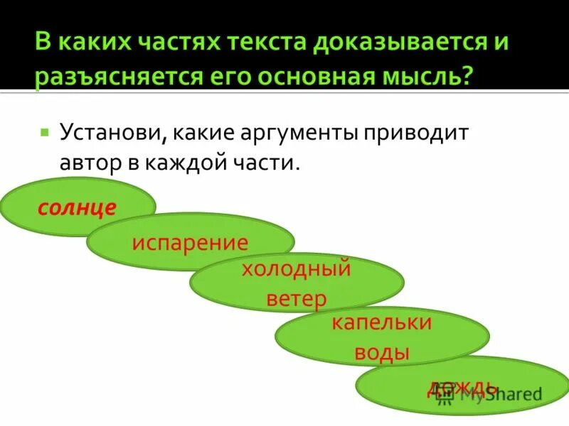 Основная мысль текста детская книга это солнечный. Главная мысль текста. Основная мысль подростка. Все виды текстов.